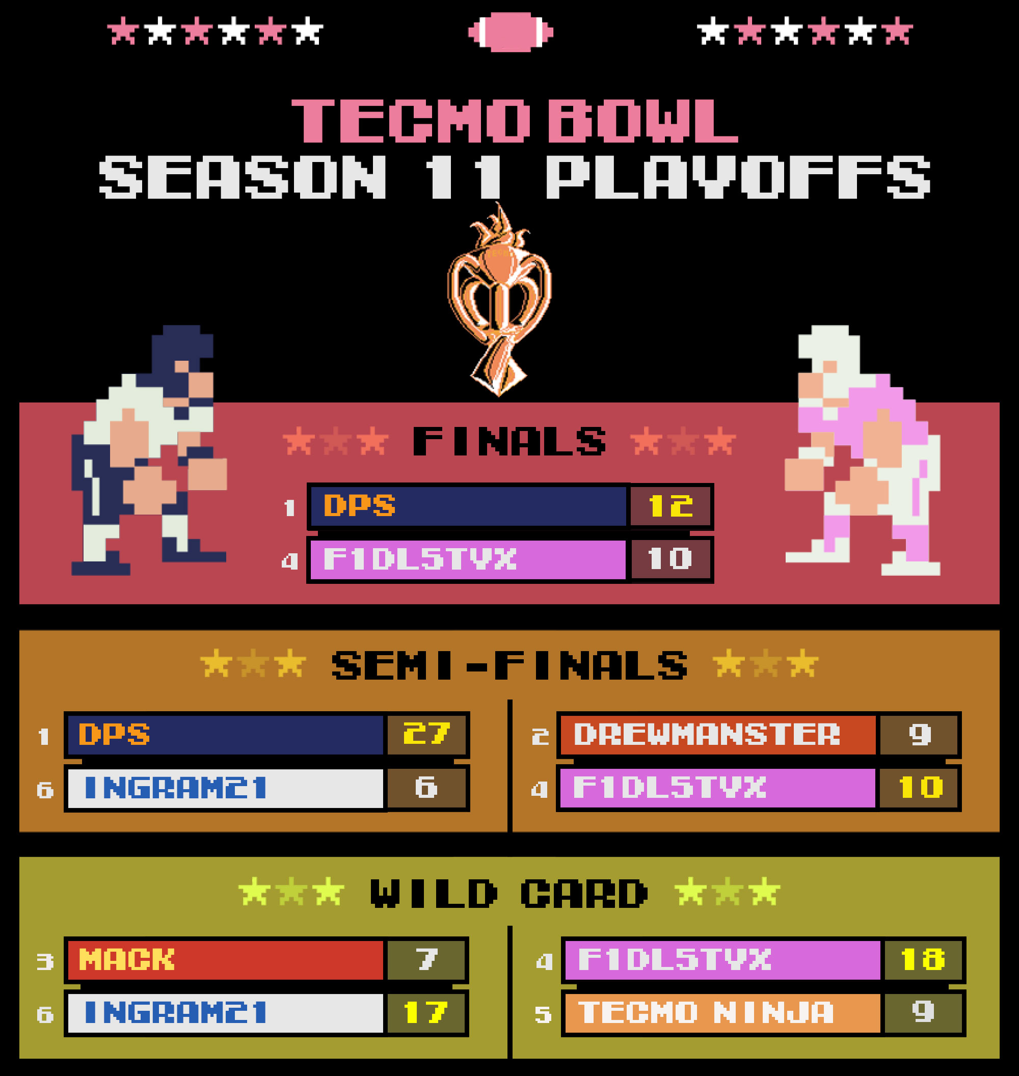 Season 11 Playoffs | Tecmo Bowl League