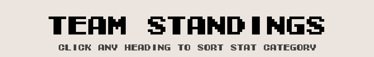 Season 10 Team Standings Stats | Tecmo Bowl League