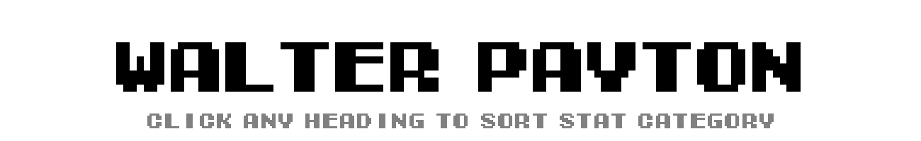 Walter Payton | Tecmo Bowl League