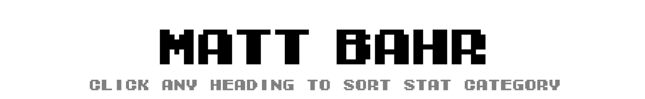 Matt Bahr | Tecmo Bowl League