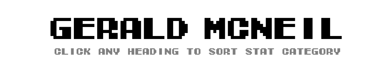 Gerald McNeil | Tecmo Bowl League