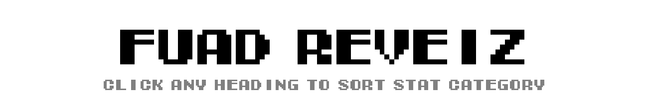 Fuad Reveiz | Tecmo Bowl League