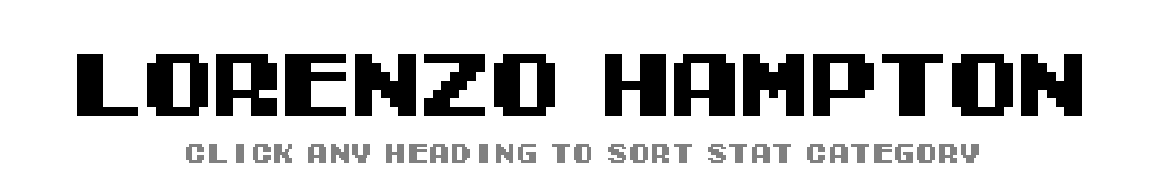 Lorenzo Hampton | Tecmo Bowl League