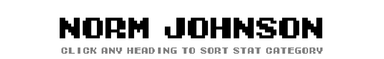 Norm Johnson | Tecmo Bowl League